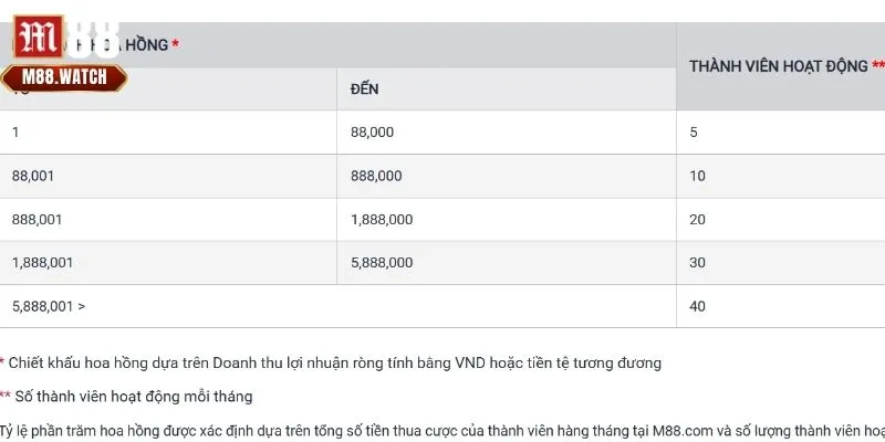 Các bước đăng ký làm đại lý rất đơn giản